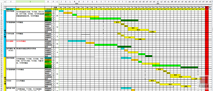 各類設備搬遷 各類設備搬遷